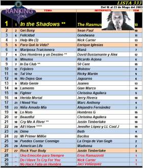 Ranking 333 de 2003